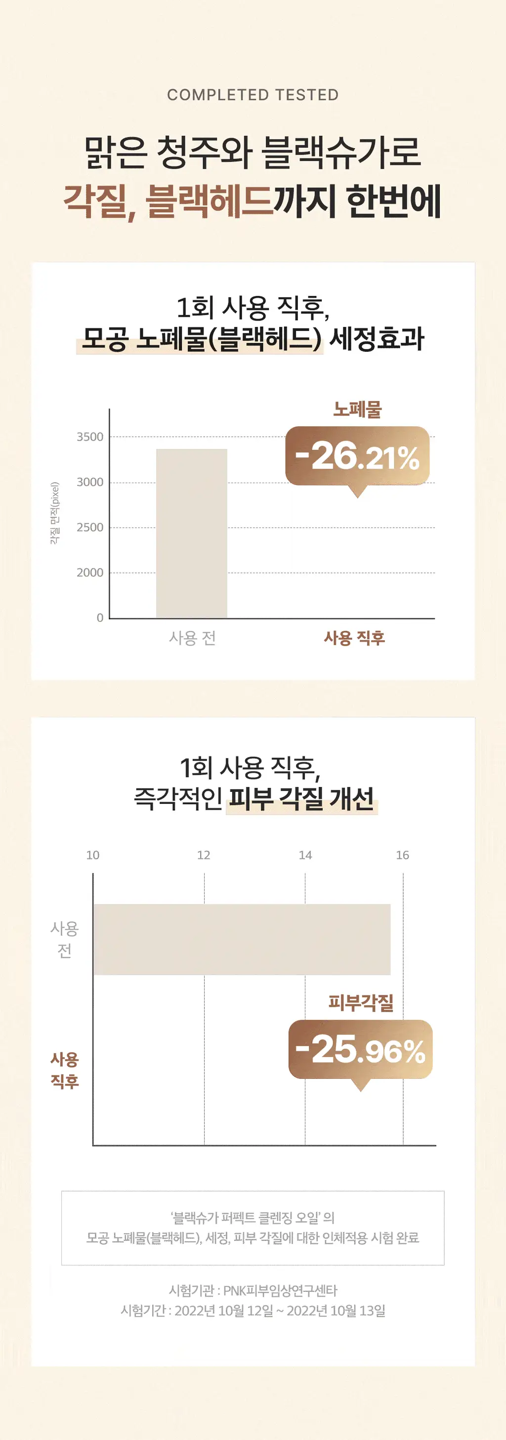 [대용량/단독기획] 스킨푸드 블랙슈가 퍼펙트 클렌징 오일 대용량 기획 (300ml) 상세페이지 16